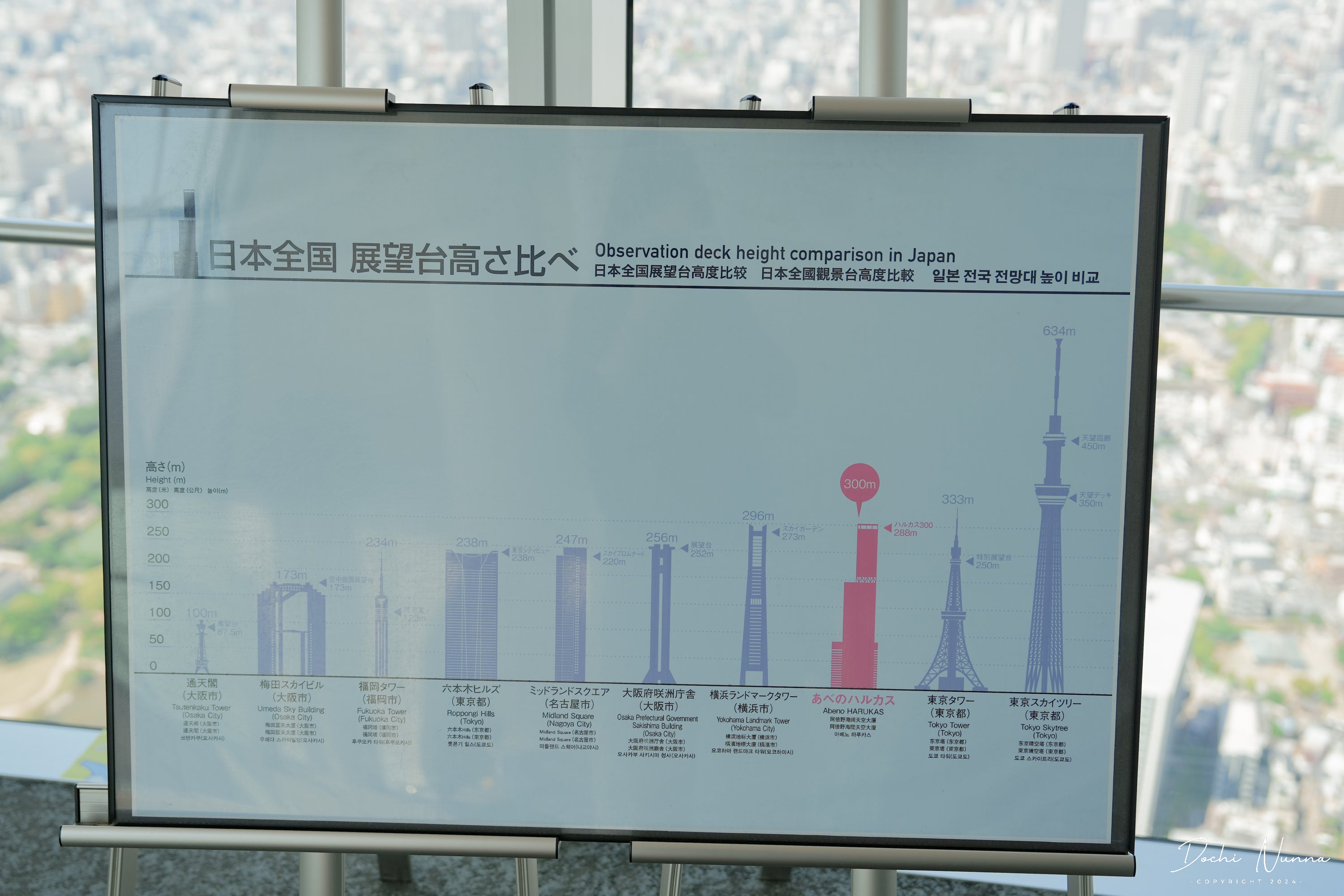 あべのハルカス300からの眺望