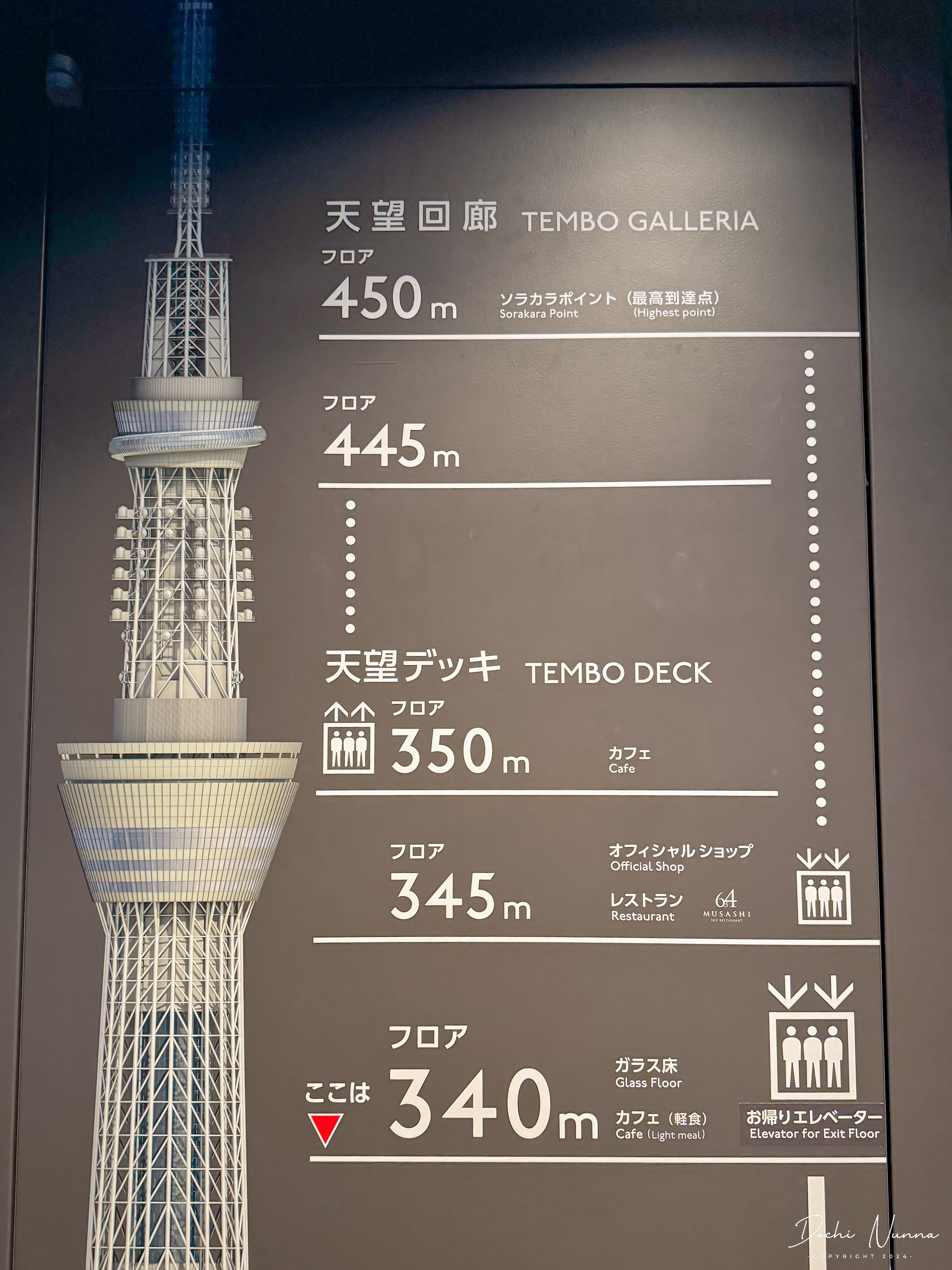 ข้อมูลประเภทตั๋วเข้าชม Skytree