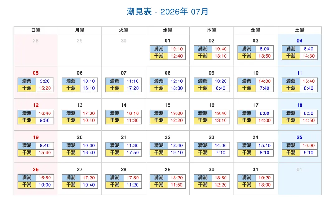 潮見表カレンダーの見方