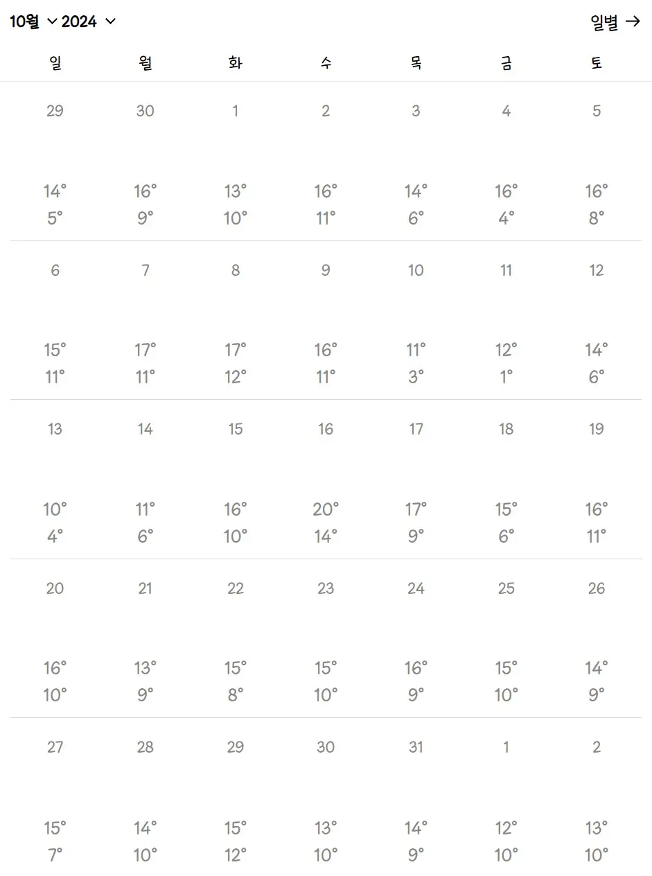 Lowest temperature 39-50°F / Highest temperature 54-68°F