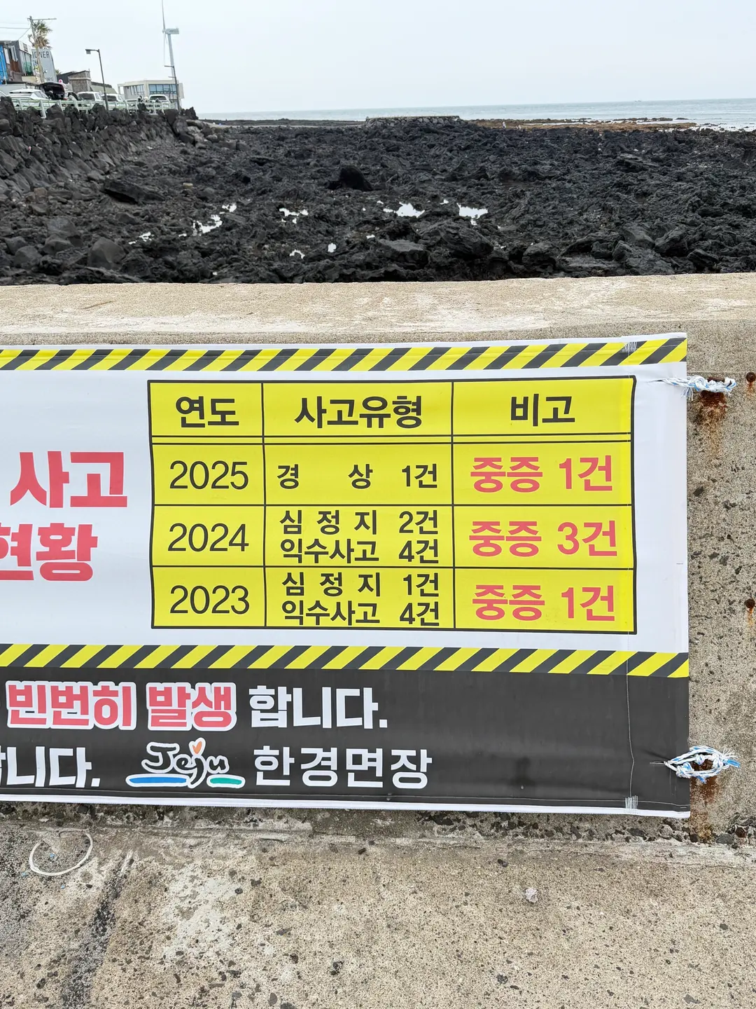 Safety warning signs