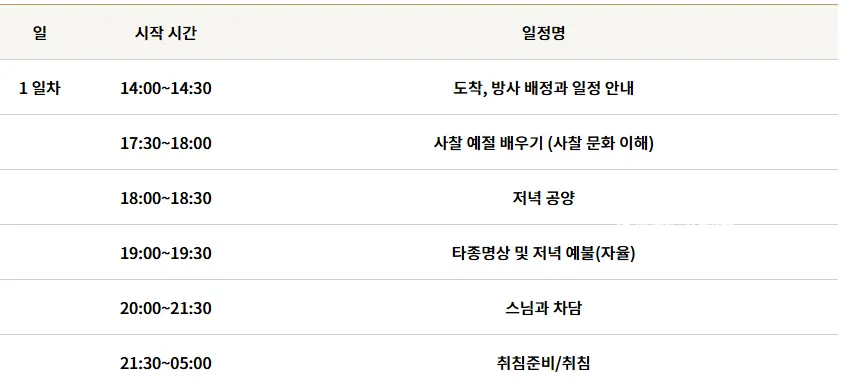 보성 대원사 템플스테이 1일차 일정