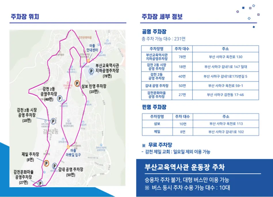 Signage for Gamcheon Culture Village