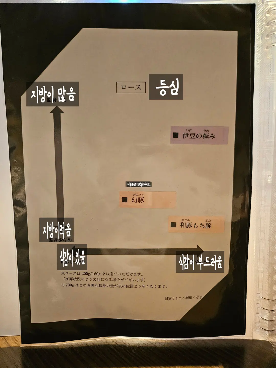 メニュー表1