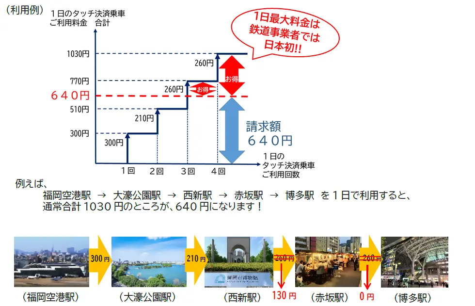 출처 : 福岡市地下鉄 터치결제
