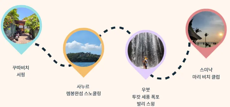 เที่ยวบาหลี / แนะนำแพลนเที่ยว 5 วัน 7 คืน, แนะนำแท็กซี่เหมาทั้งวันในอูบุด, โค้ดส่วนลด Trip.com