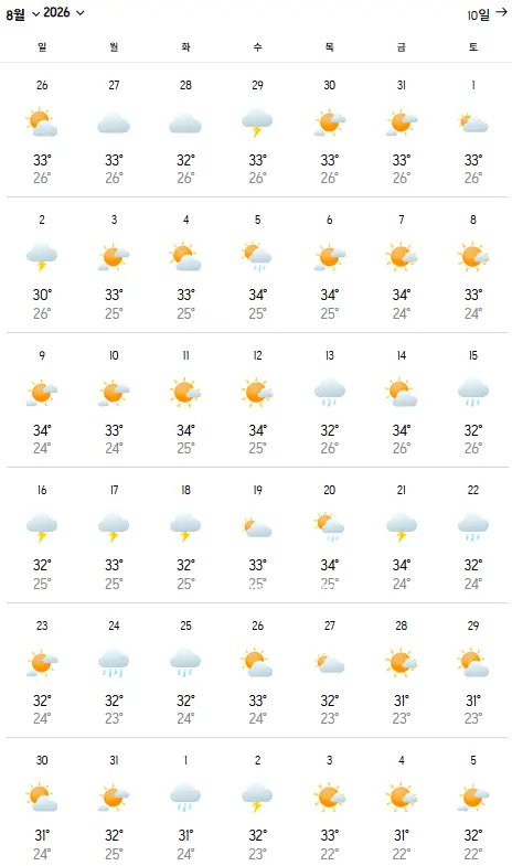 오사카 8월날씨