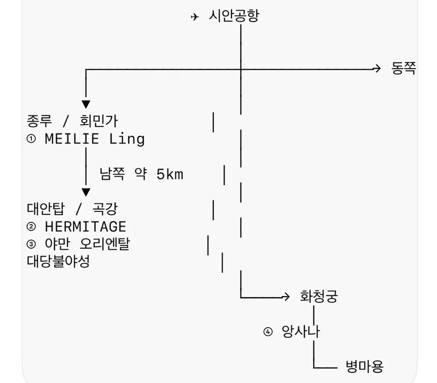 중국 시안 여행 | 테라스와 온천이 있는 5성급 호텔, 숙소 위치 추천 best| 종루, 병마용, 대안탑 [1]