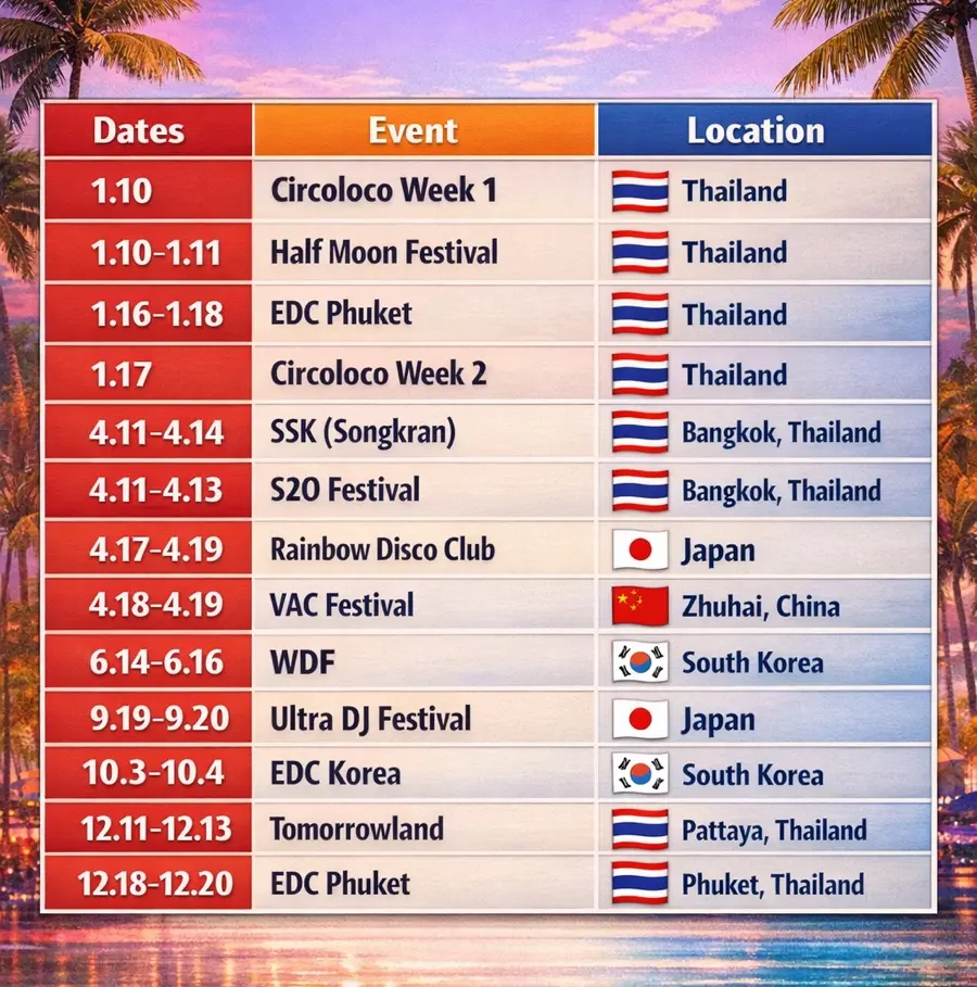 2026년 태국, 아시아 edm 페스티벌 일정, 위치, 라인업, 숙소 총정리 , 투모로우랜드, EDC, Ultra, 송크란, S2o