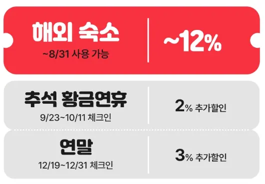 클릭 시 할인으로 세계일주 이벤트 페이지로 이동해요! 쿠폰 다운로드하세요!