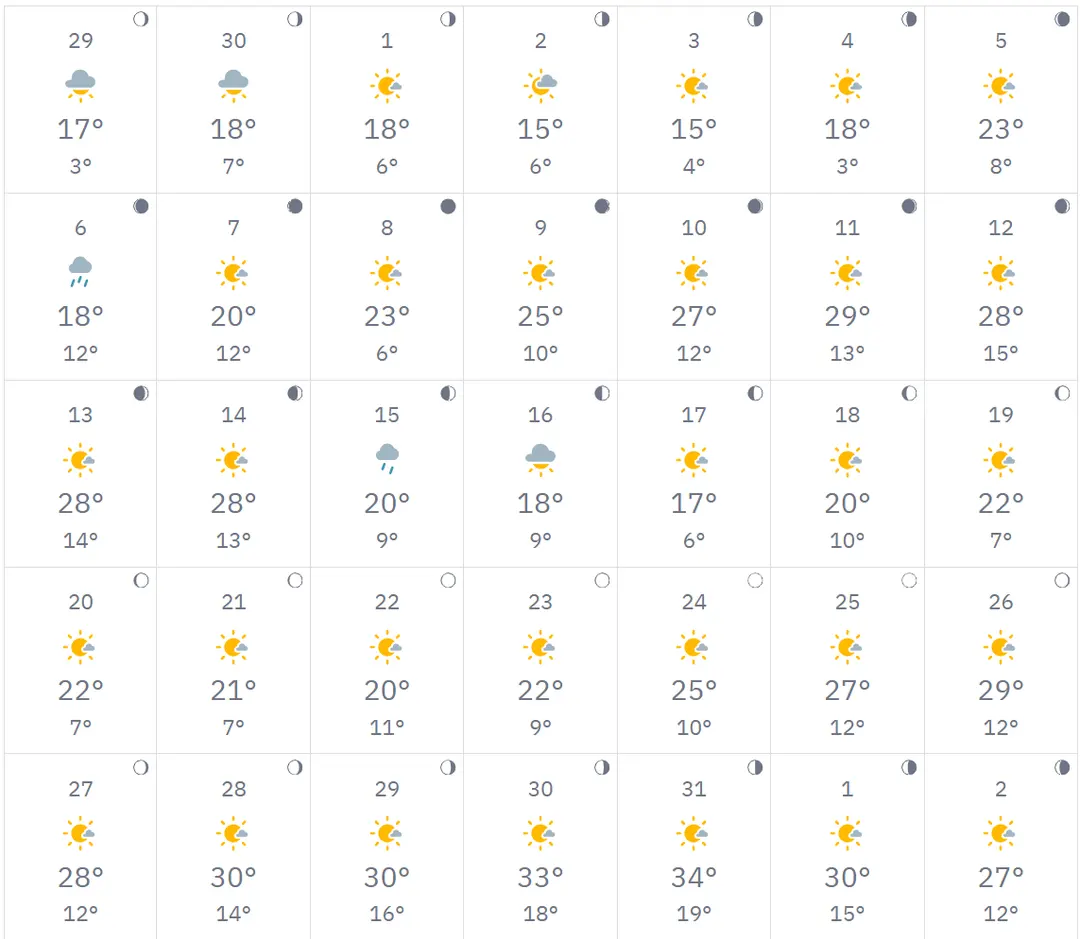 5월 날씨