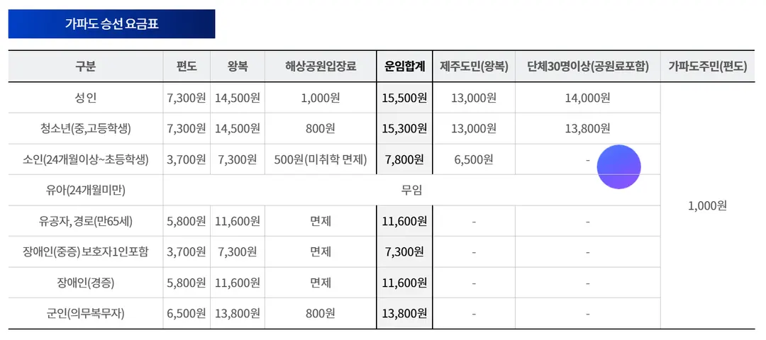 https://www.wonderfulis.co.kr/boarding_guide/boarding_fee/