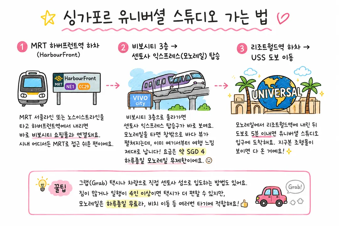 How to Get to Universal Studios Singapore