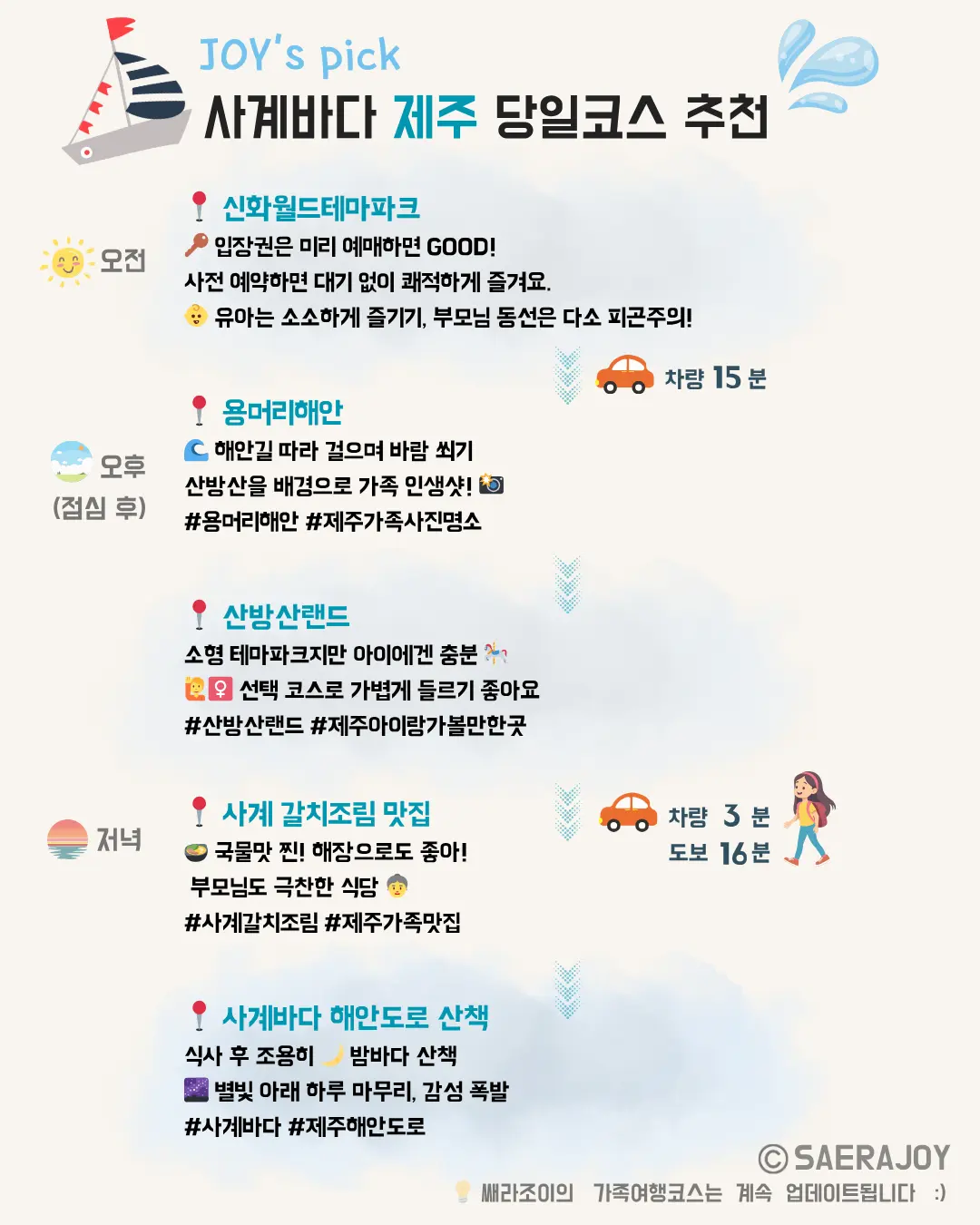 제주도 가족여행 당일코스 요약표