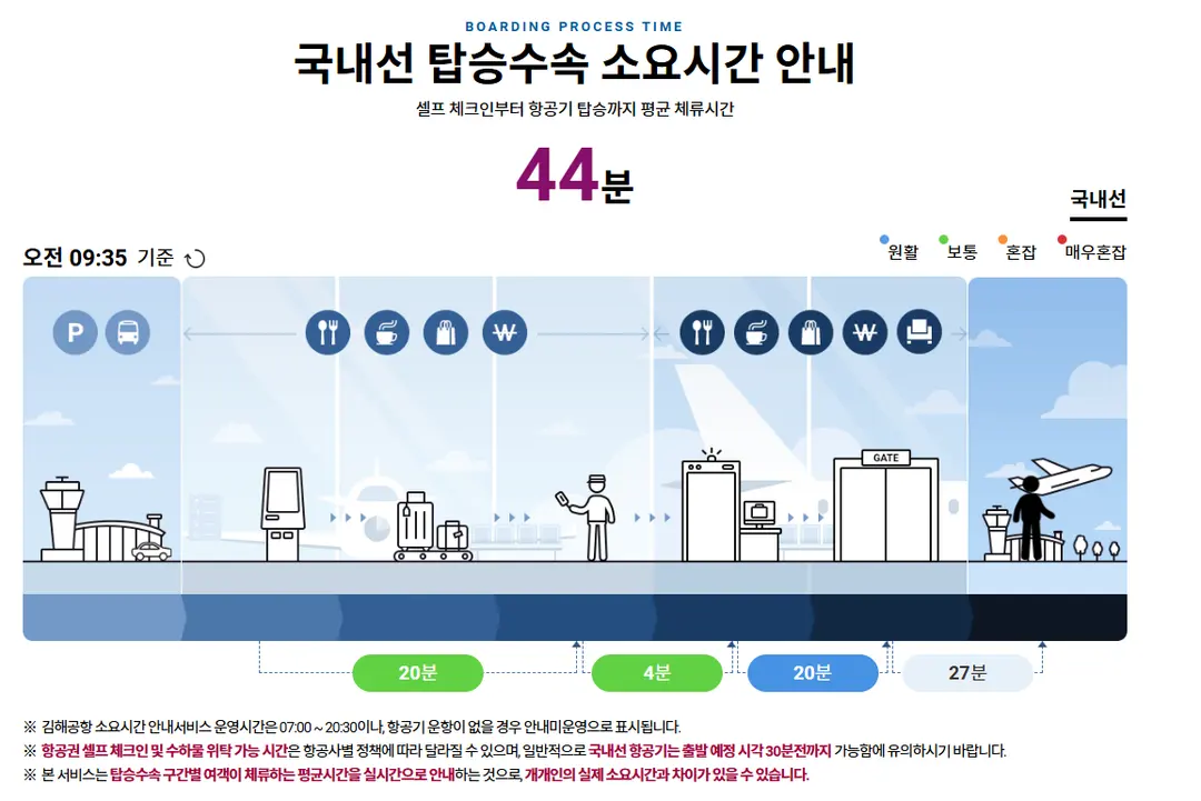 Gimhae Airport Homepage