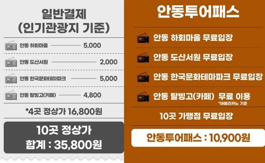 사진을 누르면 구매 페이지로 넘어가요!