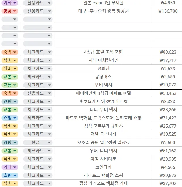 Fukuoka solo trip expenses breakdown