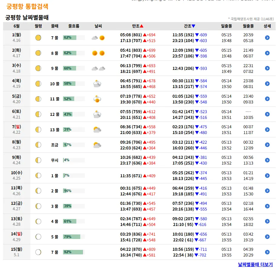 출처 : 바다타임 궁평항