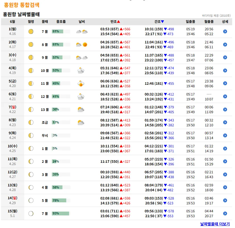 출처 : 바다타임 홍원항