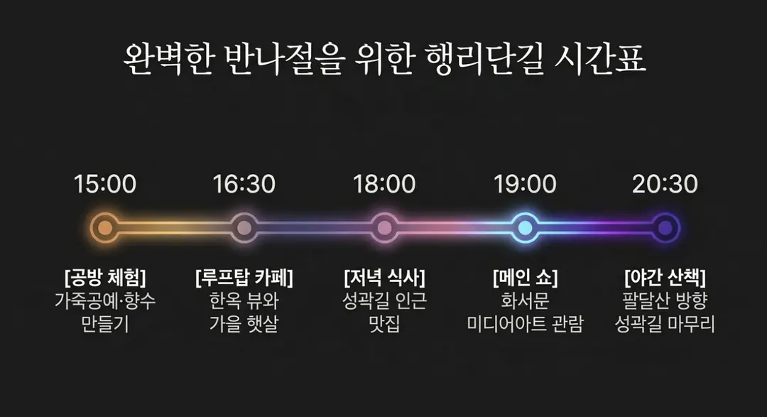 수원문화재단 홈페이지참고