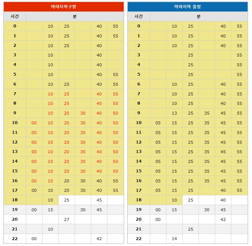 1월 2일 ~ 3일 시간표
