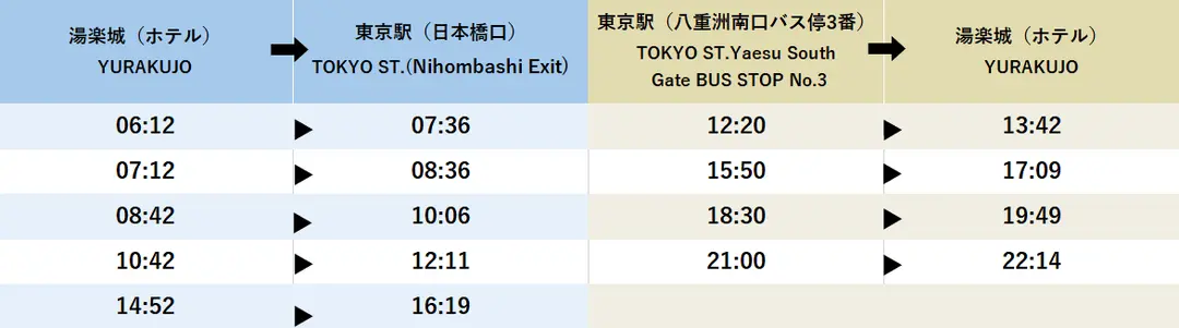 出典:東京湯楽城 公式ホームページ
