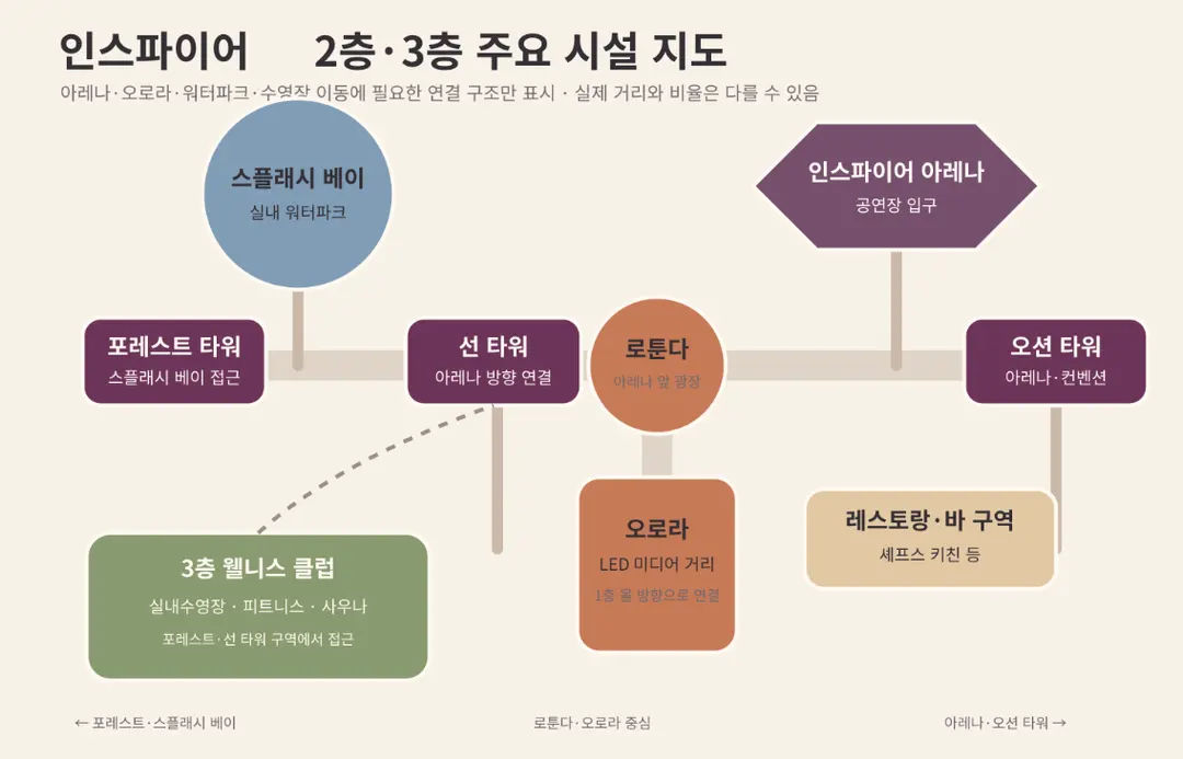 인스파이어 리조트 호텔 각 층별 지도
