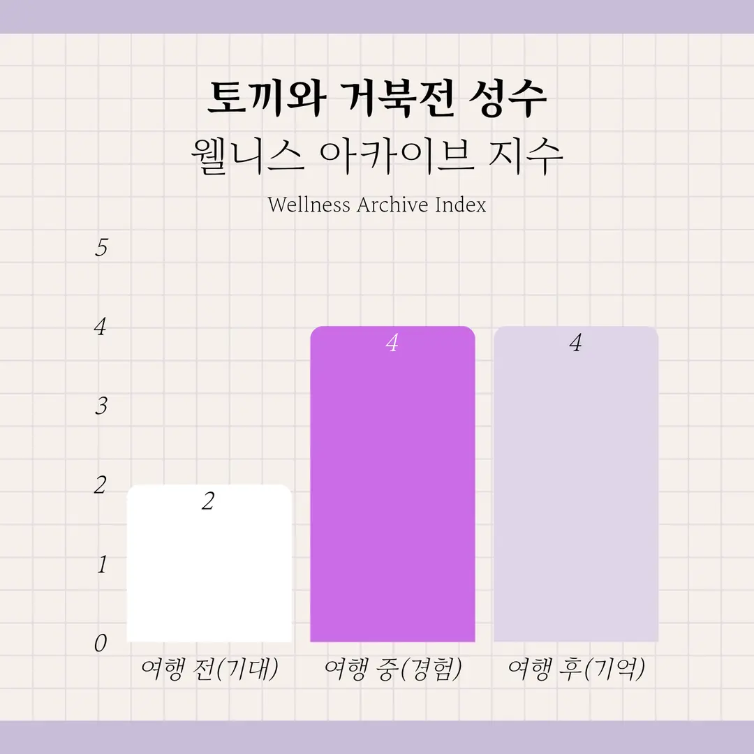 Overall rating for Tokkiwa Geobukjeon Seongsu