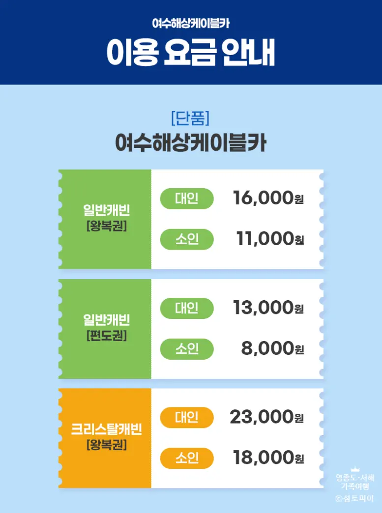 출처, 티켓 판매 상세페이지