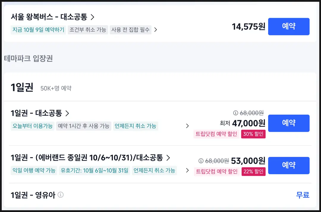 트립닷컴 47,000원짜리 구매해도, 종일 입장권이에요. 현금으로 사용 가능한 트립코인 적립금 적립 가능~