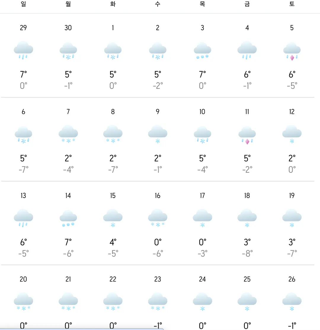 출처 : https://www.accuweather.com/ko/jp/kita4-jonishi/2393236/december-weather/2393236?year=2026