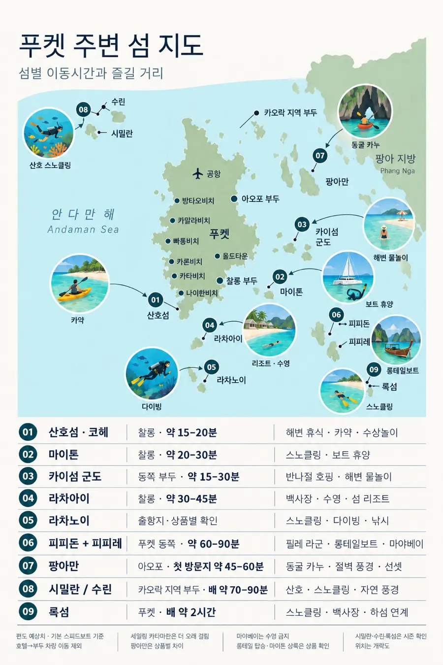 푸켓 10월 여행, 어느섬을 갈까? 푸켓 섬 투어 비교 , 각 위치 특징 비교, 섬 지도