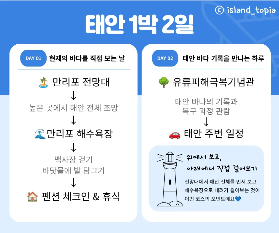 섬토피아 1박2일 PICK