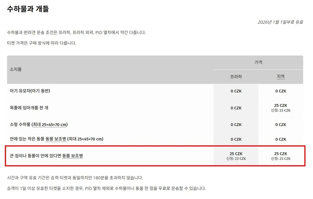 출처 : PID