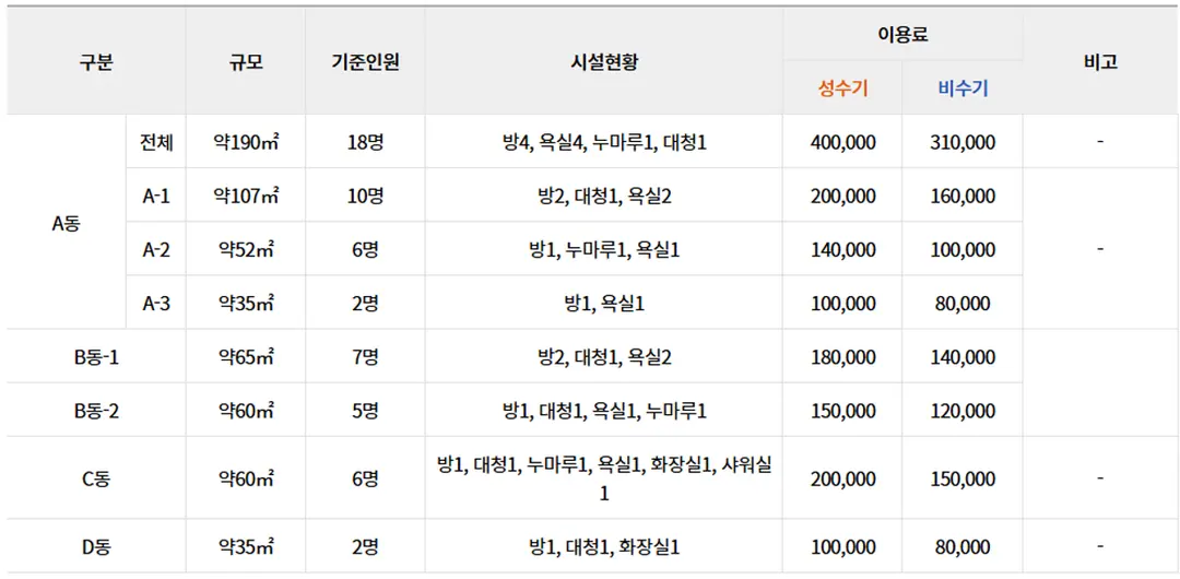 솔향스테이 숙박요금표