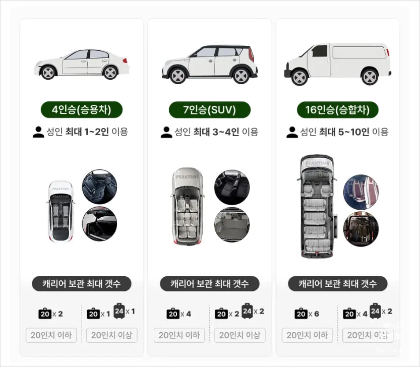 하노이 렌트카 차량별 특징과 캐리어 보관갯수