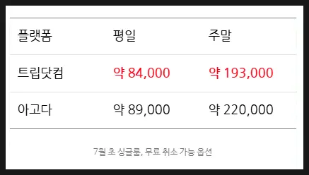 예전에 비교했던 스마일호텔 가격