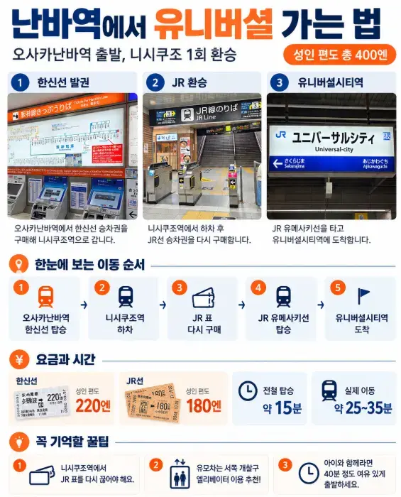 난바역에서 유니버셜 가는법